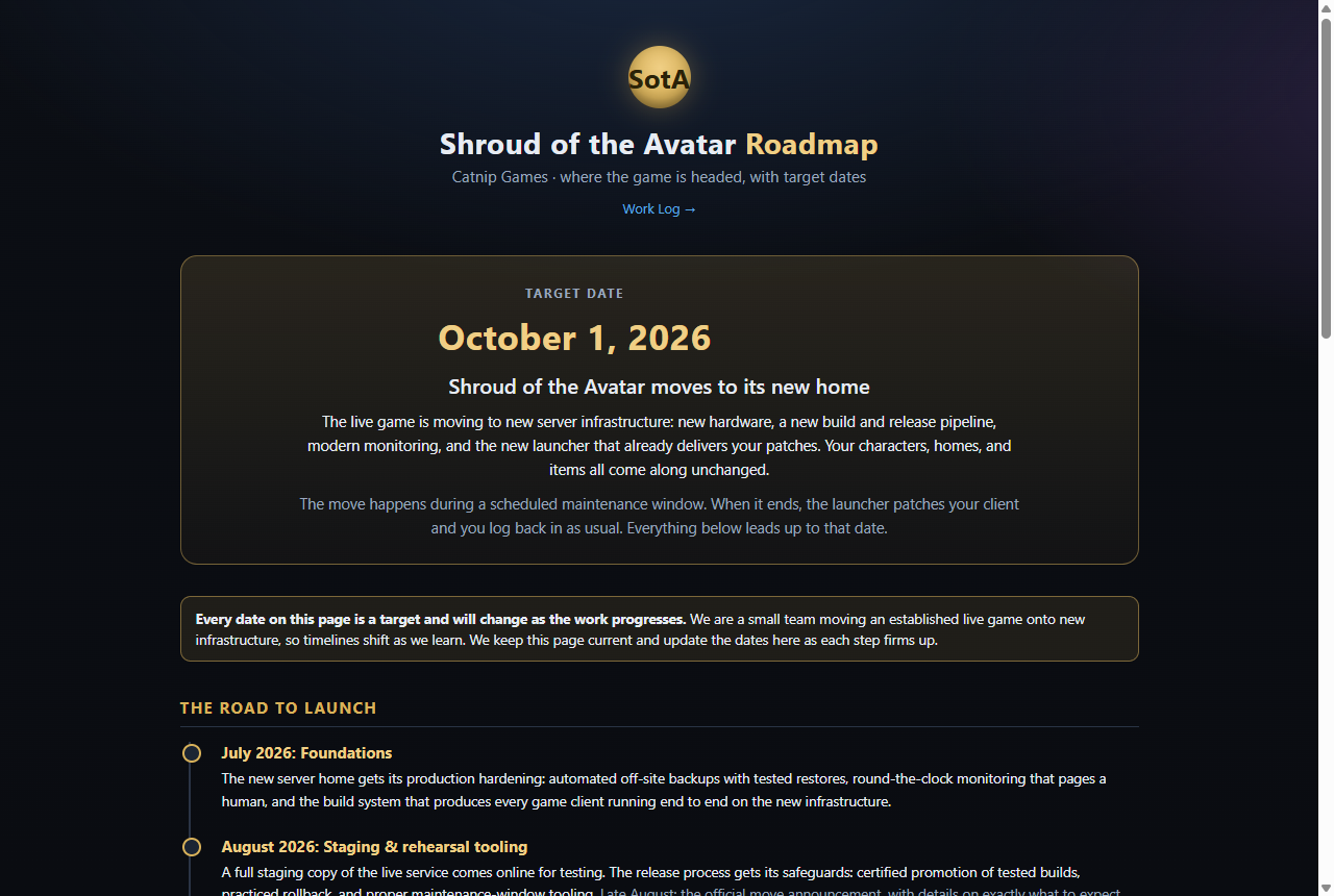 The Shroud of the Avatar roadmap page showing the October 1, 2026 target date