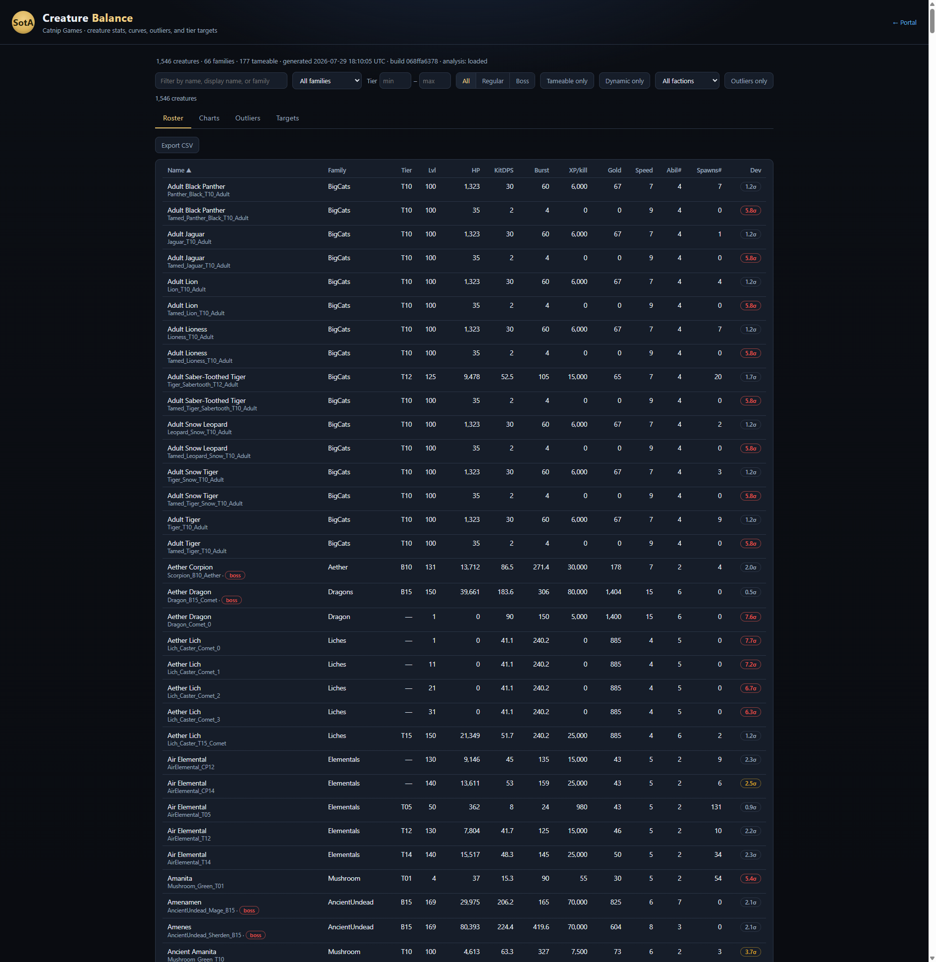 Creature Balance roster: 1,546 creatures with sortable stats and outlier scores