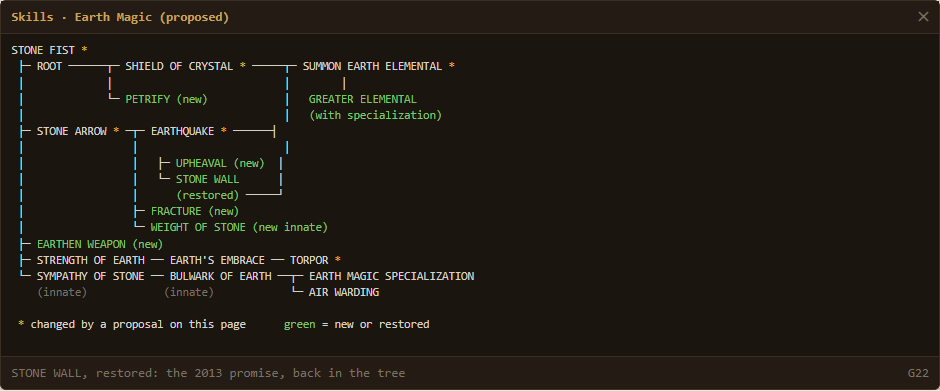 Mockup of the proposed Earth magic skill tree with new nodes in green: Petrify, Fracture, Upheaval, Earthen Weapon, the Greater Elemental, and Stone Wall restored