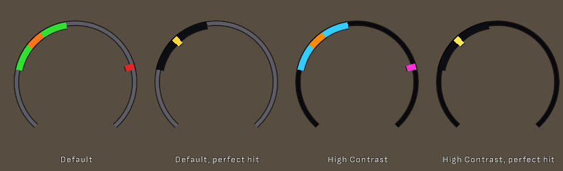 Four gathering swing meter rings side by side: Default resting, Default on a perfect hit, High Contrast resting, High Contrast on a perfect hit
