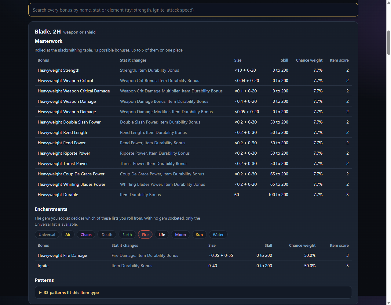 A dark reference page listing masterwork bonuses for a two-handed blade, with coloured gem element tabs below