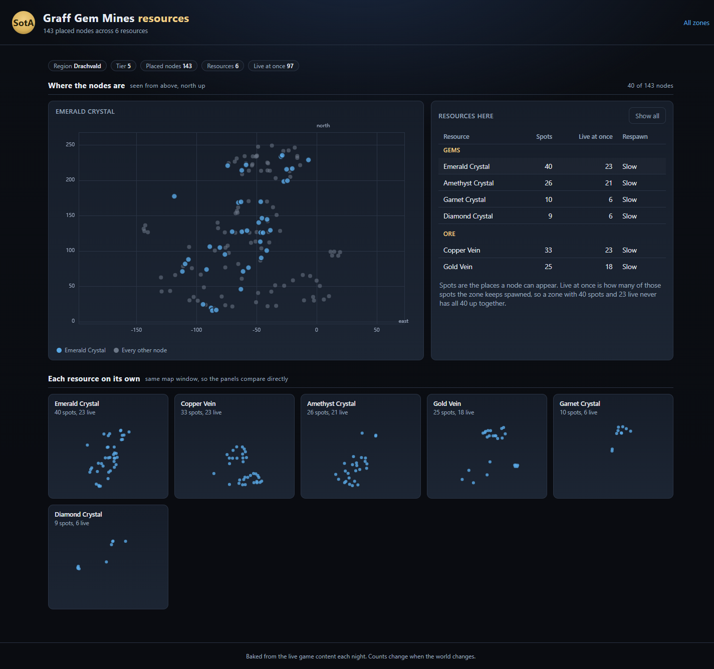 A top-down map of resource nodes in a mine, with one resource highlighted and a panel of per-resource maps beneath