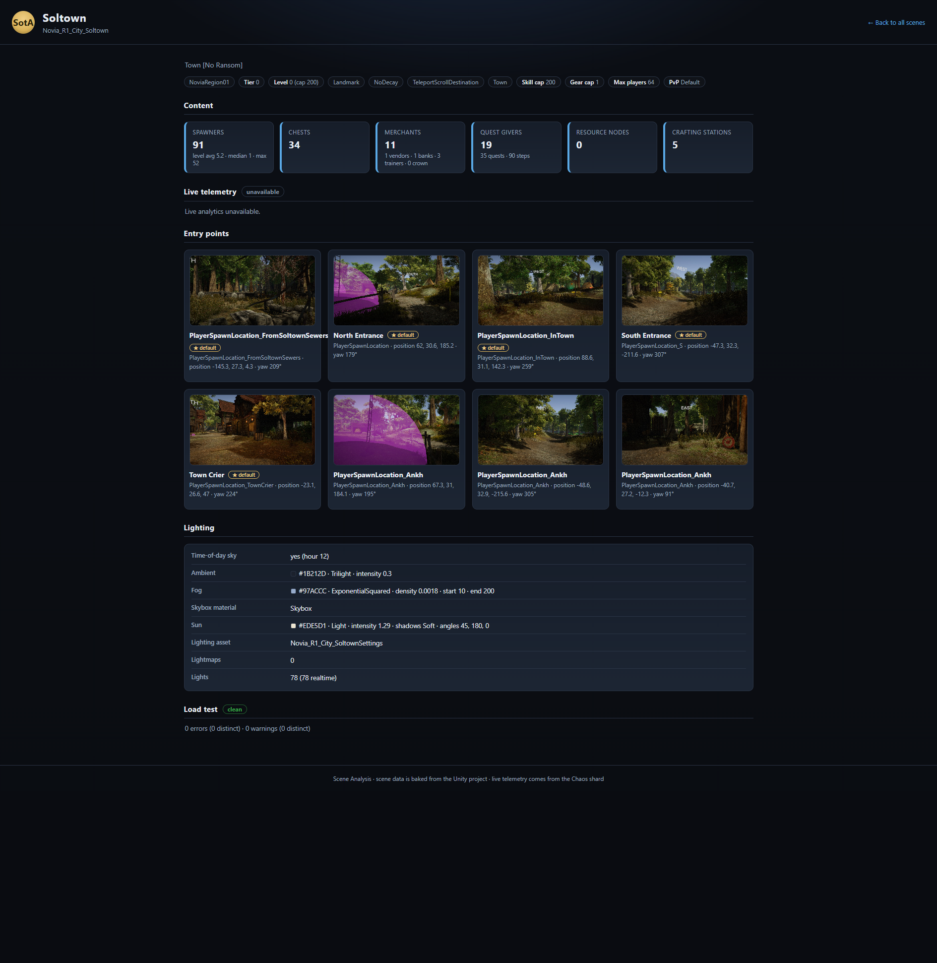 The Soltown detail page: content stat tiles, entry point screenshots with default badges, the lighting summary table, and the clean load-test result
