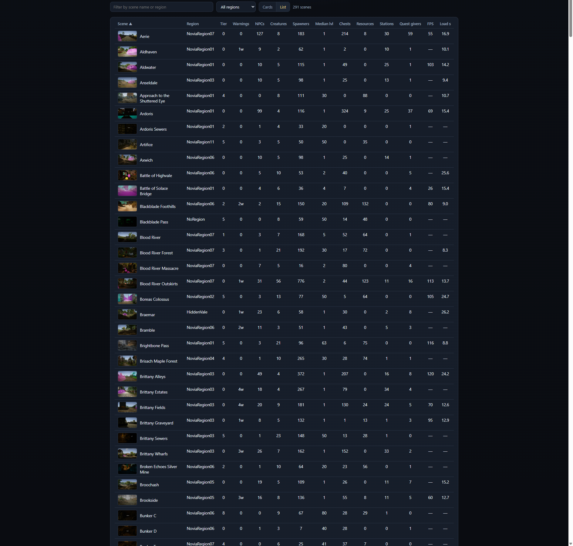 Scene analysis list view showing 291 scenes as table rows with thumbnails and a dozen sortable numeric columns