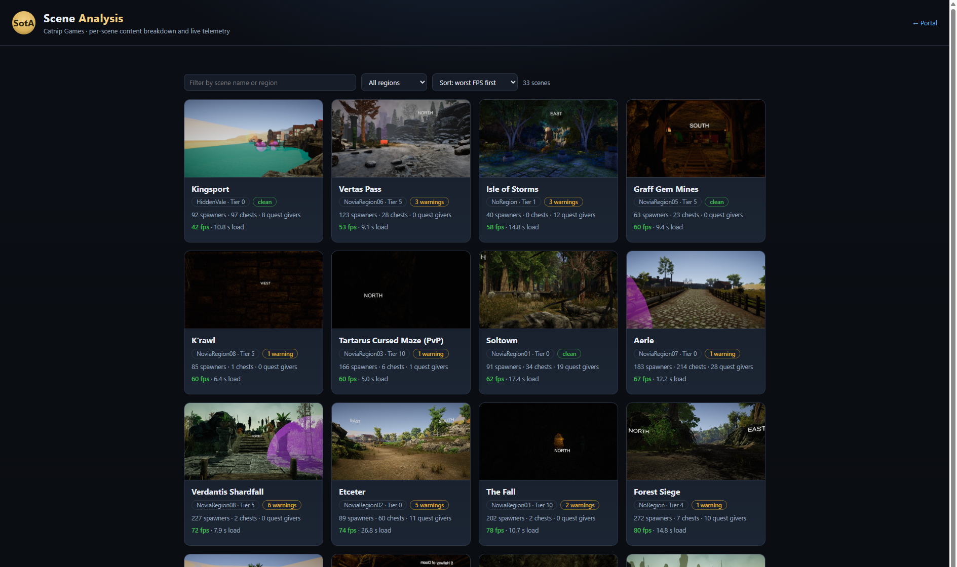 A grid of scene cards each showing a color-coded frame rate and load time line, with a sort dropdown set to worst FPS first