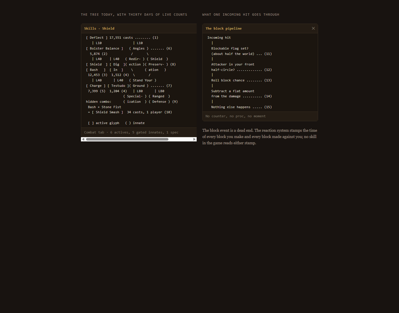 Annotated Shield skill tree mockup
